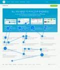 Where people look at xero.com/features