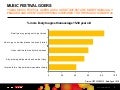 GB TGI 2010 Q3 new questions