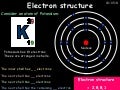 Gcse c4 chemical patterns bonding & periodic table revision