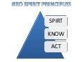 Geo Spirit Framework