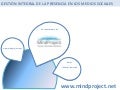 Gestión de medios sociales