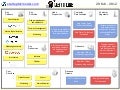 Business Model - GetNinjas