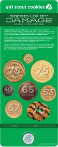 Girl Scout Cookies: Calories vs. Popularity