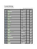 Global Adaptation Vulnerability Index Rankings by Country
