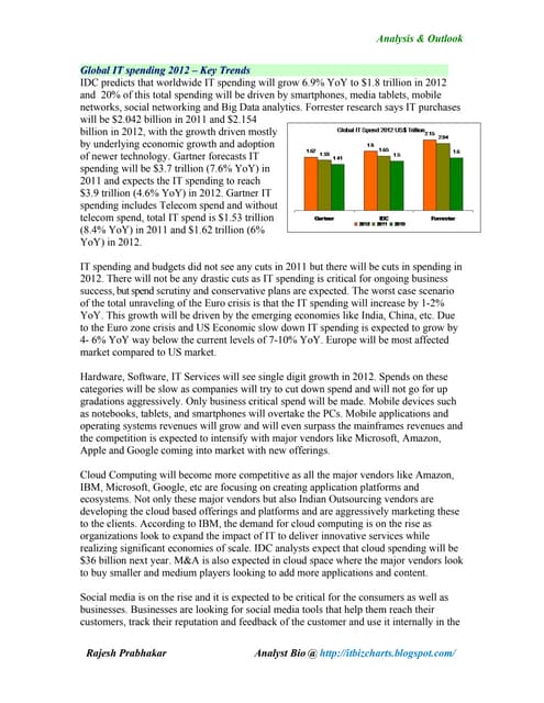 Global IT Spending 2012 – Key Trends
