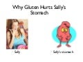 What is Gluten Intolerance?