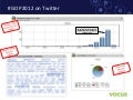 Snapshot of Twitter analytics for #GOP2012