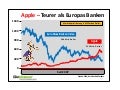 Apple teurer als Europas Banken
