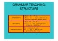 Grammar- present continuous