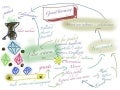 Grantstorming slide