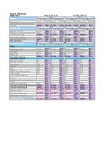 Grape Leaf Income Statement 040609 050309