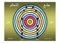جشع التحكم (Arabic)