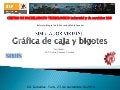 Gráfica de caja y bigotes