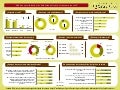 Gráfico de consumo de café en la Comunidad de Valencia