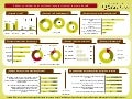 Gráficos consumo de Café en Castilla y León