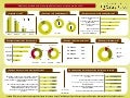 Gráficos de consumo de Café en Cataluña
