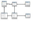 Gradebook Database