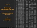 Grouping & Summarizing Data in R