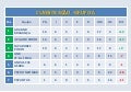 Grupo A   classificações e resultados
