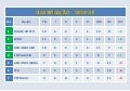 Grupo B   classificações e resultados
