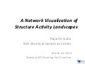 A Network Visualization of Structure Activity Landscapes