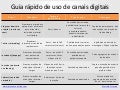 Guia rapido de uso de canais digitais