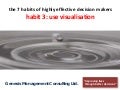 Habit 3 visualisation combats complexity