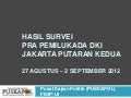 Hasil survei puskapol ui pra pemilukada dki jakarta putaran kedua