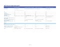 Handheld Contact - Sage ACT! Mobile Solutions Comparison
