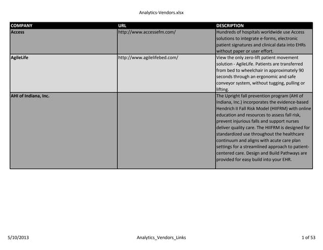 Healthcare analytics-vendors