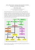 Herbs, Plant Extracts, Enzymes and Essential Oils: Potential Malaysian and International Markets.
