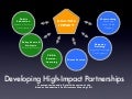 Developing High-Impact Partnerships