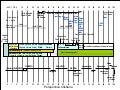 Historia de Israel - Siglo I