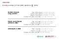 Hiv aids global report 2010 - world health organization