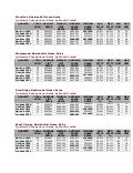 NJ Home Sales: 4 Town Comparison by Month Listed