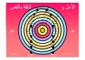 الأمل والثقة بالنفس (Arabic)