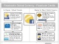 Facebook’s Global Currency - Facebook Credits