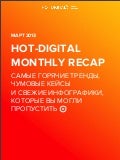 Hot Digital Recap March 2013
