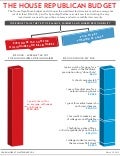 Infographic: The House Republican Budget