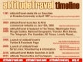 How to Run a Travel Writing Business out of a Backpack by Alan Lansdowne, Editor of attitude Travel (Independent Low Cost Travel Intelligence)