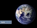 How To Save The Earth