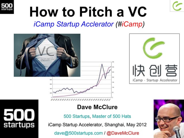 How to Pitch a VC (Shanghai, May 2012)