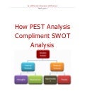 How PEST analysis compliments SWOT analysis 