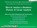 Video:  How to Analyze a Business: Porters 4 Corner Analysis