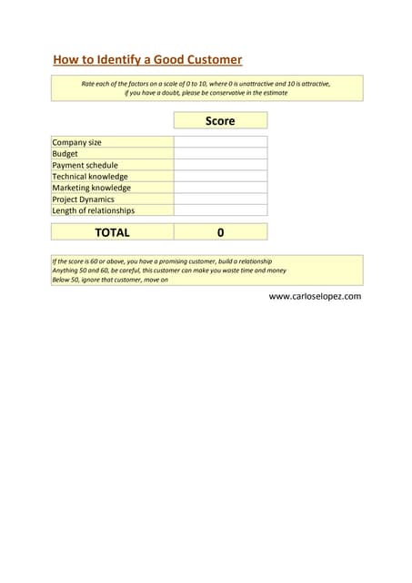 How to identify a good customer