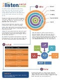 Social Media: How to listen 