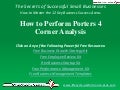 Video:  How to Perform Porters 4 Corner Analysis