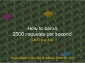 How to serve 2500 Ad requests per second