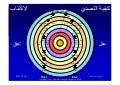 كيفية التصدي الاكتئاب (Arabic)