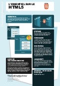 Le Html5 en bref